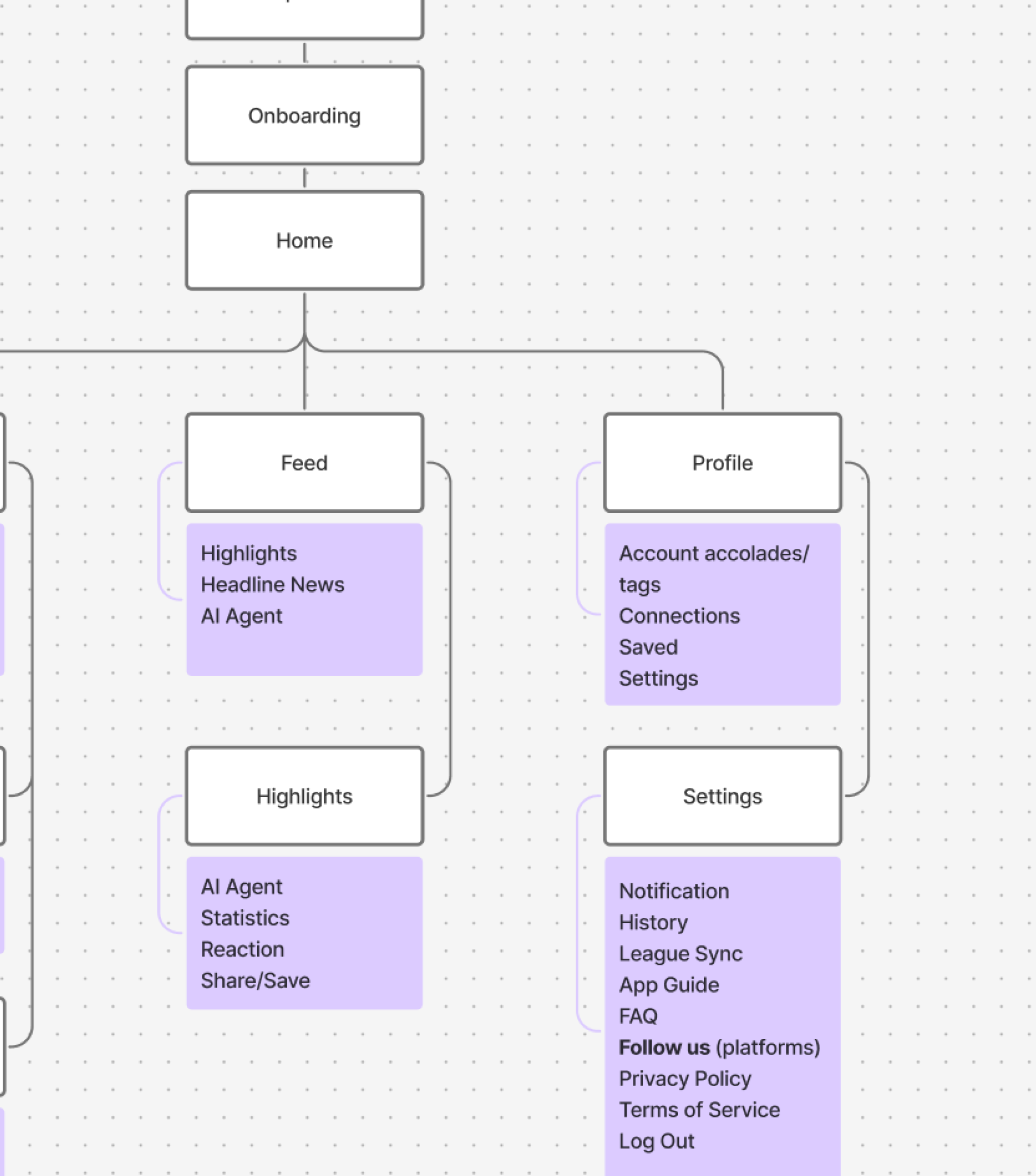 Nuggys User Flow